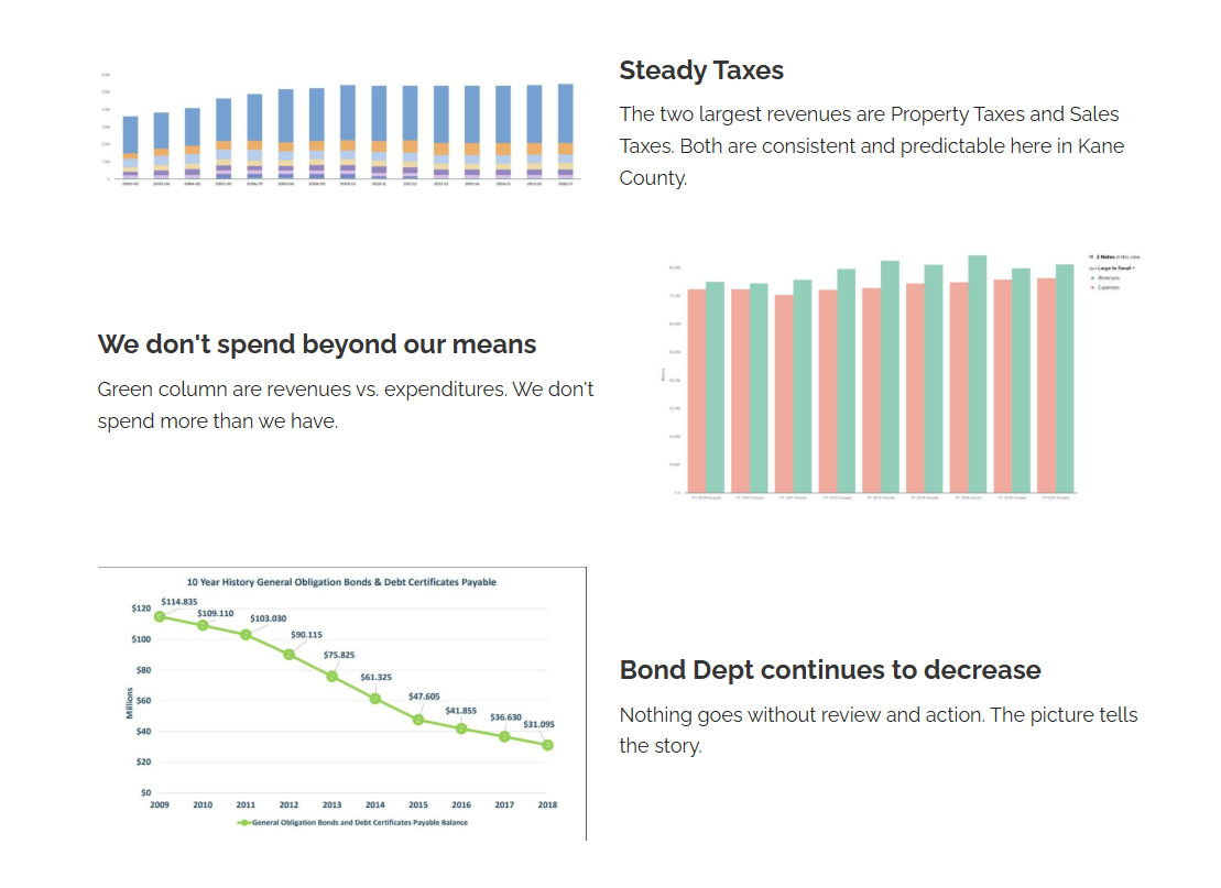 Kane County Revenues Breakdown